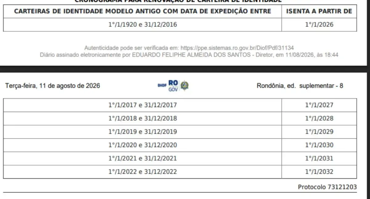 Nova Carteira de Identidade: Rondônia define calendário de renovação até 2032